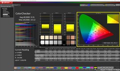 ColorChecker (kalibrerad)