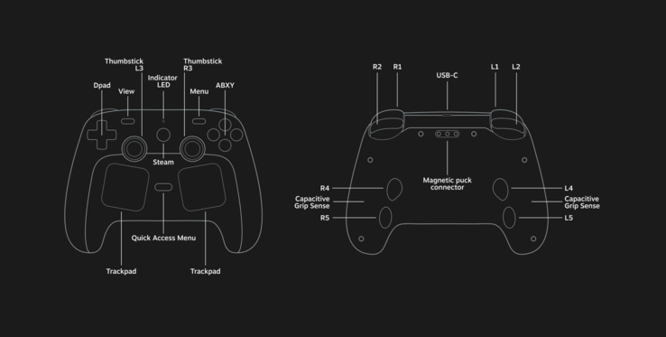 Steam Controller (bildkälla: Steam)
