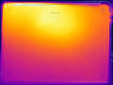 Heatmap-stresstest (överst)