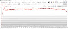 GPU-temperatur