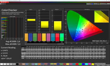 Färger (profil: Vivid, vitbalans: Standard, målfärgrymd: DCI-P3)