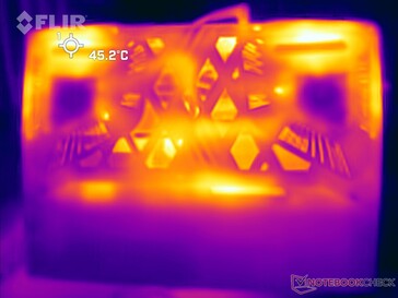 Prime95 + FurMark stress: Botten