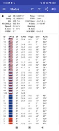 Tillgängliga satellitnätverk