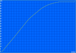 Laddningsprocess