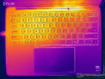 Prime95+FurMark-belastningstest (C-nivå)