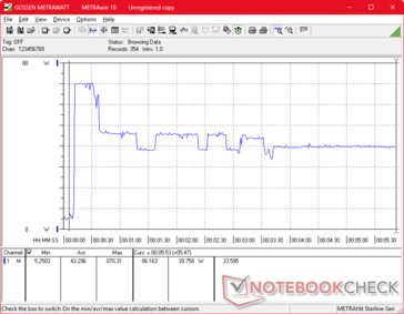 Prime95+FurMark stress initierad vid 10 sekunders markering