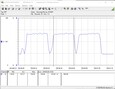 Testsystem för strömförbrukning (Cinebench R15 Multi)