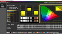ColorChecker kalibrerad