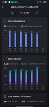 Amazfit Active2 Sömn