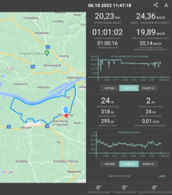 Teststräcka: 20 km (12 miles) på en plan väg