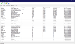 LatencyMon drivrutiner