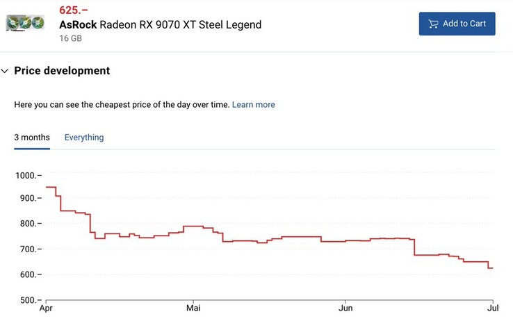 ASRock Radeon RX 9070 XT Steel Legend prisutveckling. (Bildkälla: TechEpiphany på X)