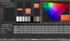 ColorChecker efter kalibrering