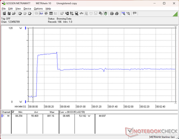 Prime95+FurMark stress initierad vid 10 sekunders markering