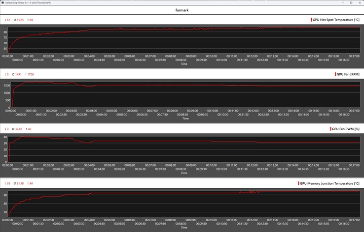 Acer Nitro Radeon RX 9070 OC stresstest