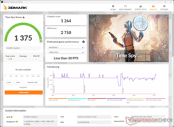 3DMark Time Spy Grafikpoäng tar hårt på batteriet