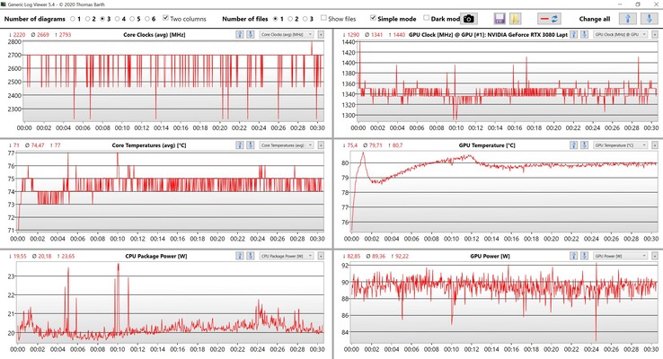 CPU- och GPU-data Witcher 3 Ultra