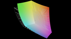 jämfört med AdobeRGB