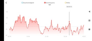 Pulsmätning med Amazfit GTR 4.