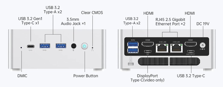 Minisforum Venus Series NAB6:s externa portar (källa: Minisforum)