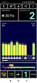 GPS-mottagning utomhus