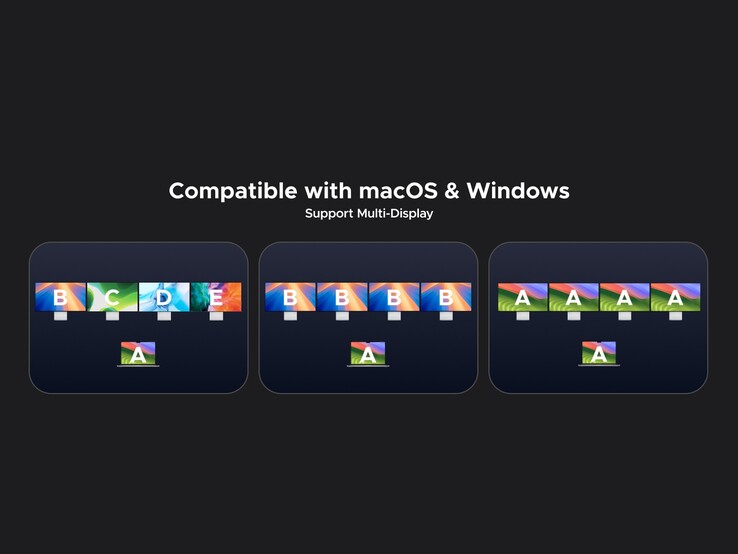 Dockan stöder upp till fyra externa skärmar på både Mac och Windows