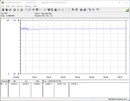 Effektförbrukning i vårt testsystem (FurMark PT 113 %)