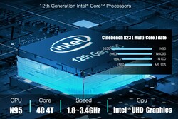 Intel N95 (källa: Bosgame)