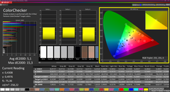 Colorchecker (kalibrerad)
