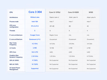 intel Core 3 Processor 304 specifikationer