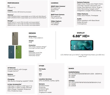 Fullständiga specifikationer för smarttelefonen (Bildkälla: Lenovo)