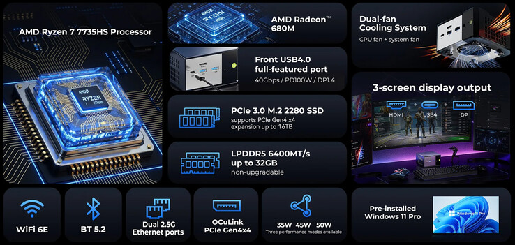 Kärnspecifikationer för GMKtec K16 (Bildkälla: GMK)