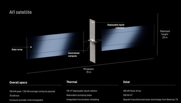 Tekniska specifikationer för SpaceX AI1-satelliten.
