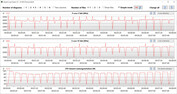 CB15 Loop (prestanda)