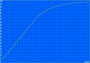 Laddningsprocess