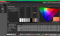 ColorChecker efter kalibrering