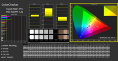 ColorChecker kalibrerad