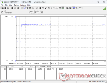 Prime95+FurMark stress initierad vid 10 sekunders markering