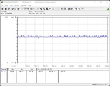 Testsystem för energiförbrukning (FurMark PT 100 procent)