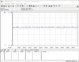 Testsystemets energiförbrukning (FurMark PT 100 procent)