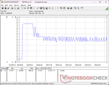 Prime95+FurMark stress initierad vid 10 sekunders markering