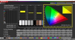 CalMAN ColorChecker (profil: AdobeRGB, målfärgrymd: AdobeRGB)
