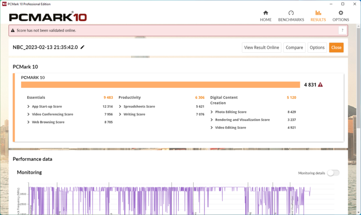 PCMark 10-resultat