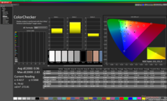 ColorChecker (jämfört med sRGB)