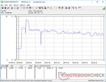 Prime95 + FurMark stress initierad vid 10s markering