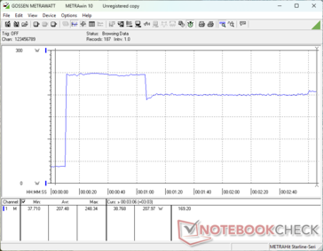 Prime95+FurMark stress initierad vid 10 sekunders markering