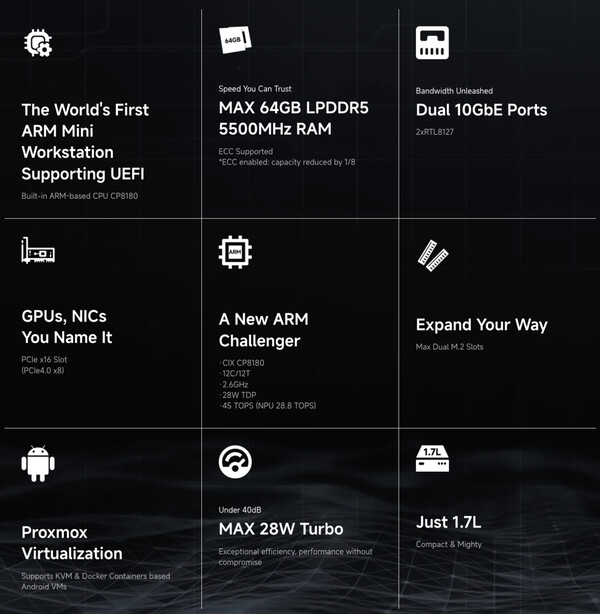 (Bildkälla: Minisforum)