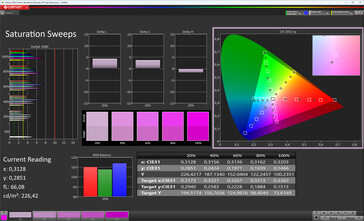 Färgmättnad (profil: naturlig, varm, målfärgrymd: P3)