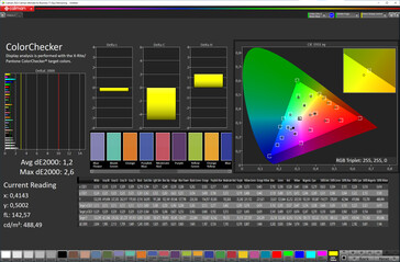 Färgprecision (målfärgrymd: sRGB; profil: Naturlig)