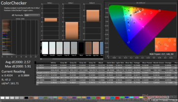 ColorChecker Genomsnittlig dE2000: 2,57. Max dE2000: 5,91